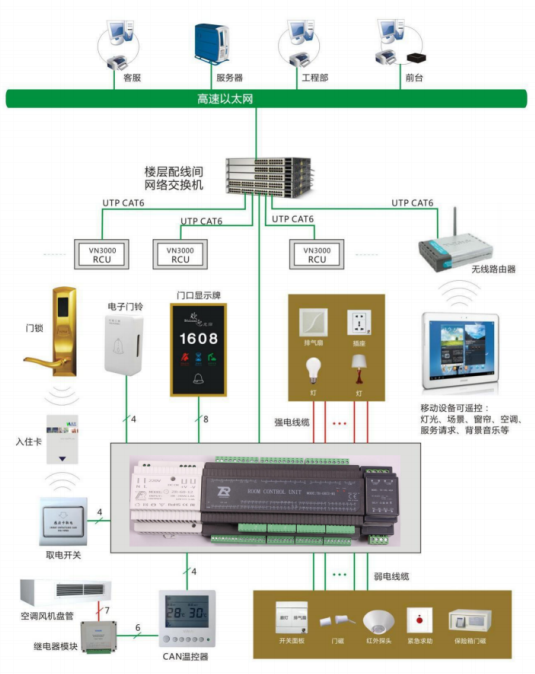 深圳深思想家酒店客控智能系统
