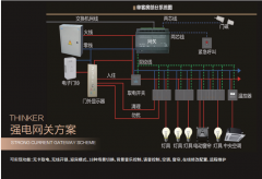 深思想家zerunfeng强电网关485