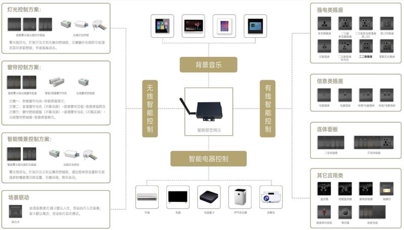 zerunfeng 无线智慧酒店解决方案 QT 和 QF 方案